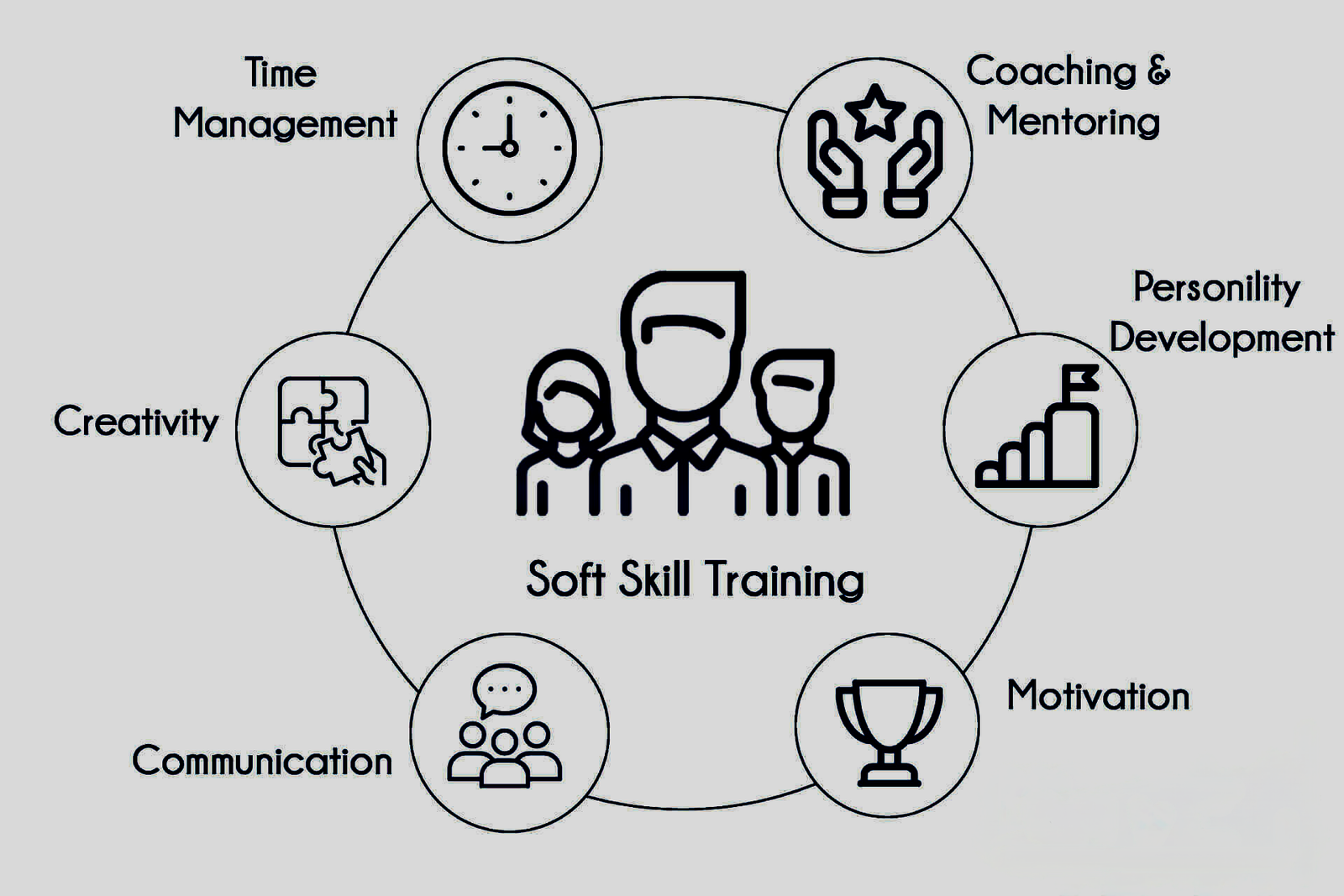 softskillstraining